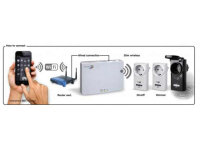 Home Easy HE840IP Smart Home Gateway Steuerungsbox 433MHz