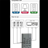 Home Easy HE845 Universal Funk-Fernbedienung | 3-Kanal...
