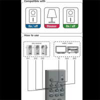 Home Easy HE845 Universal Funk Fernbedienung RF Sender ELRO AB600 kompatibel